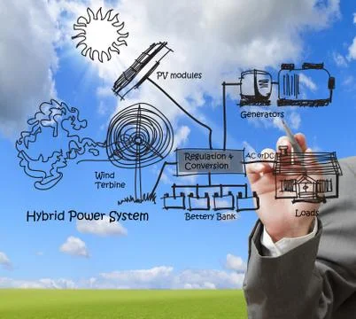 Engineer draws hybrid power system,combine multiple sources diagram Stock Illustration