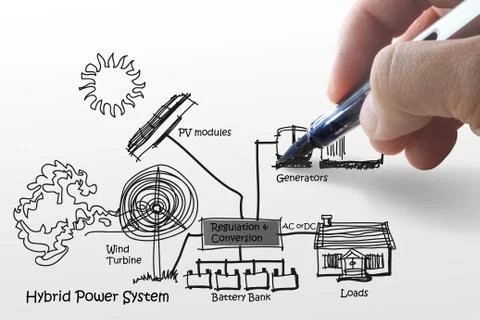Engineer draws hybrid power system,combine multiple sources diagram Stock Illustration