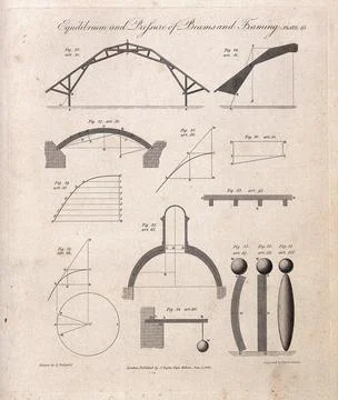 Engineering: diagrams of loading for simple and composite wooden beams. Eng.. Stock Illustration