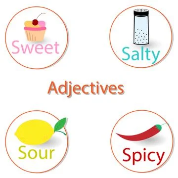 English adjectives. Basic tastes Stock Illustration