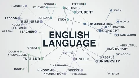 English language graph network animated word cloud, text design animation, Stock Footage 348023500