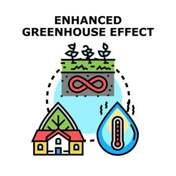 Enhanced greenhouse effect global warming environmental problem Stock Illustration