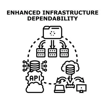 Enhanced it infrastructure dependability service concept 스톡 일러스트