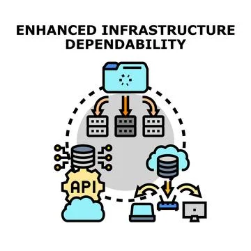 Enhanced it infrastructure dependability service concept Stock Illustration