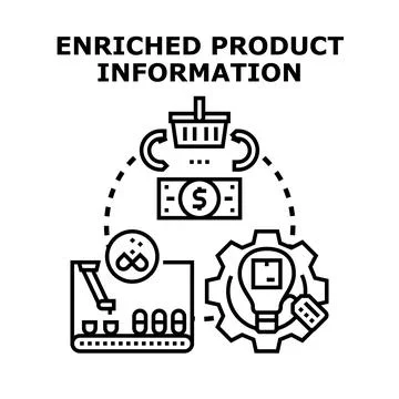 Enriched product information development and commerce cycle Illustrazione stock
