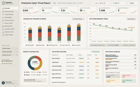 Enterprise Cyber Threat Intelligence Dashboard with Data Visualization Charts Ilustración de archivo