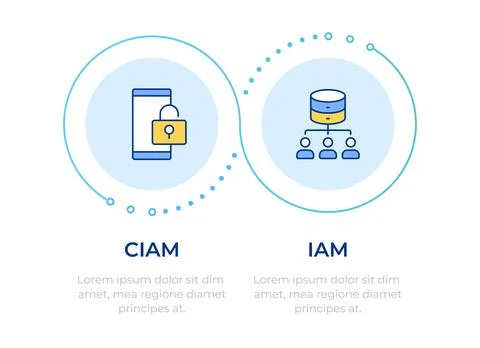 Enterprise identity management tools infographic 2 steps Stock Illustration