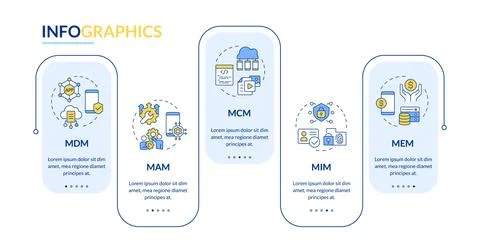 Enterprise mobile management platforms rectangle infographic vector イラスト素材