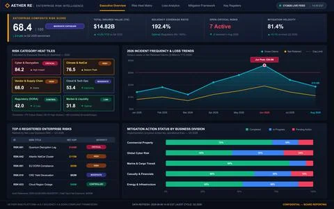 Enterprise Risk Intelligence Dashboard with Data Visualization and Analytics Illustrazione stock