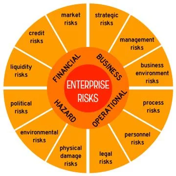 Enterprise risks Illustrazione stock