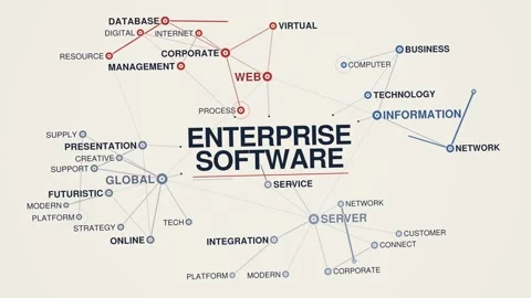 Enterprise software animated graph network word cloud, text design animation, Stock Footage 348023506