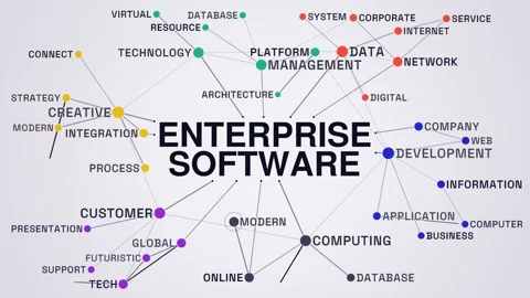 Enterprise software graph network animated word cloud, text design animation, Stock Footage 347776329