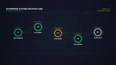 Enterprise System Architecture Diagram with Connected Hexagons and Futurist.. Stock Footage 348073364