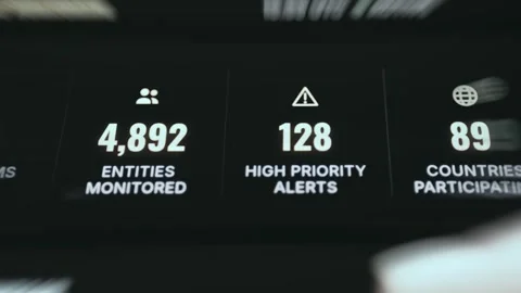 Entities Monitored High Priority Alerts and Countries Stock Footage 339424916