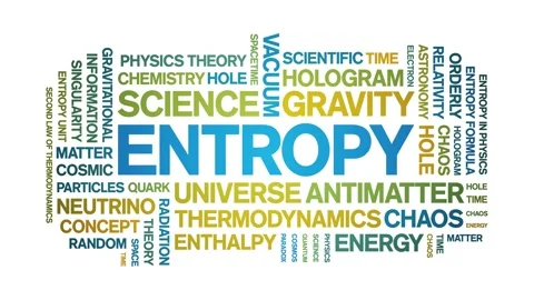 Entropy animated word cloud,animation text kinetic typography seamless loop. Stockbeeldmateriaal 225078930
