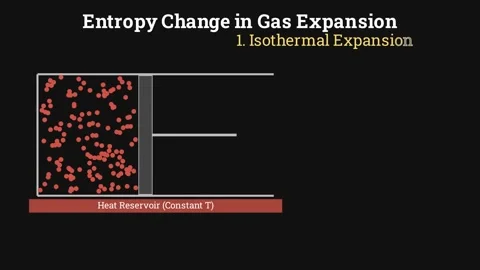 Entropy change in gas expansion Stock-Footage 336681312