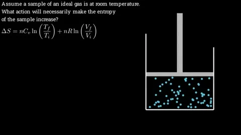 The Entropy Increase Problem Stock-Footage 336632529