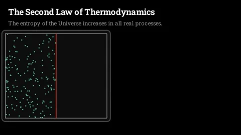 Entropy of the Second Law of Thermodynamics Stock-Footage 336632538