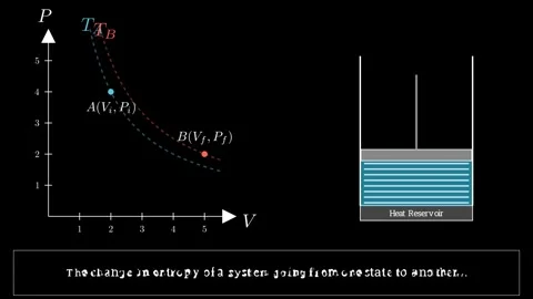 Entropy State Function Видео 336632521