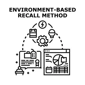 Environment based recall method concept vector Stock Illustration