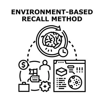 Environment based recall method for memory and learning Illustrazione stock