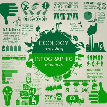 Environment, ecology infographic elements. Environmental risks, ecosystem. Te Stock Illustration