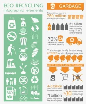 Environment, ecology infographic elements. Environmental risks, ecosystem. Te Stock Illustration