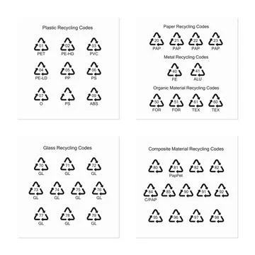 Environment protection. Recycling codes. Stock Illustration