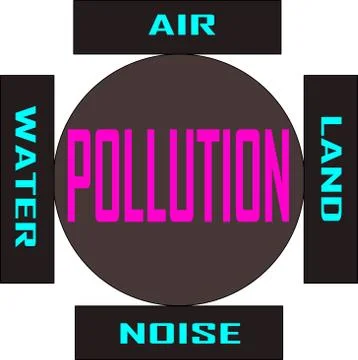 Environmental education diagram with text abstract. Illustrazione stock