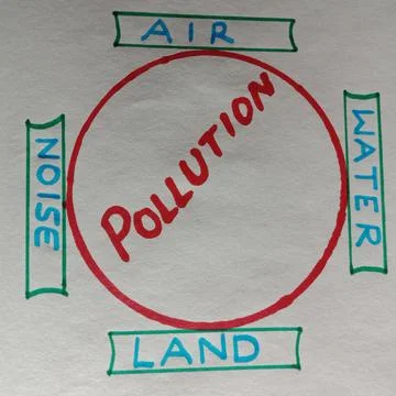 Environmental information with text form background. Fotos de archivo