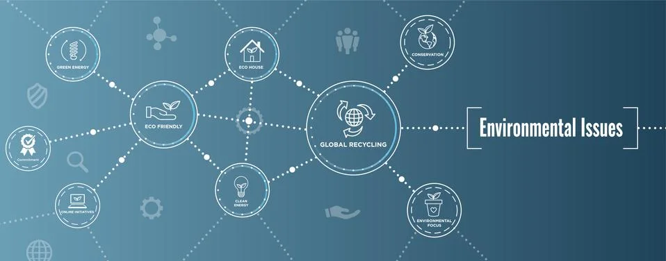 Environmental issues header web banner with recycling, etc icon set Stock Illustration