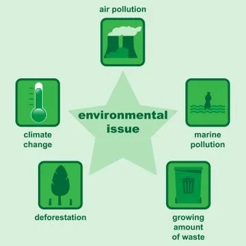 Environmental issues Stock Illustration