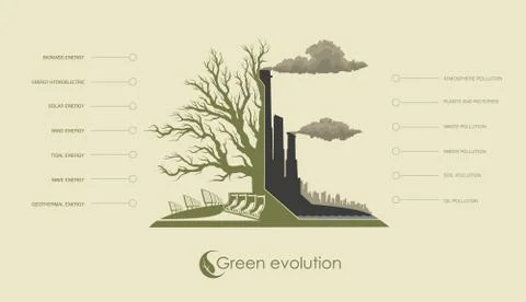Environmental pollution and renewable alternative energy Stock Illustration