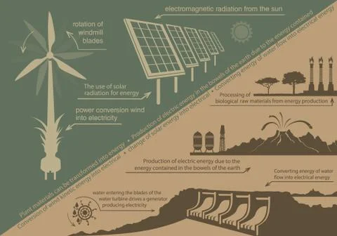 Environmental pollution and renewable alternative energy Stock Illustration
