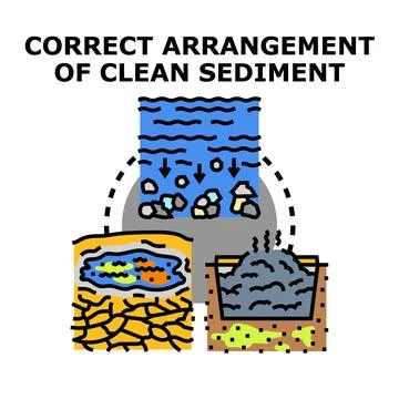 Environmental science illustration outlining a correct sediment arrangement.. Stock Illustration