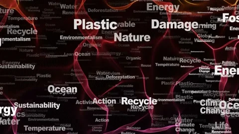 ENVIRONMENTALISM Keywords Animation, Bac... | Stock Video | Pond5