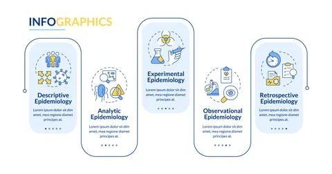 Epidemiological research types rectangle infographic vector Stock Illustration