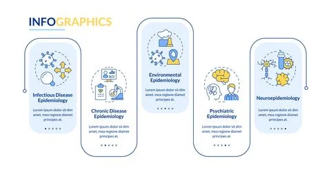 Epidemiological subfields rectangle infographic vector Stock Illustration