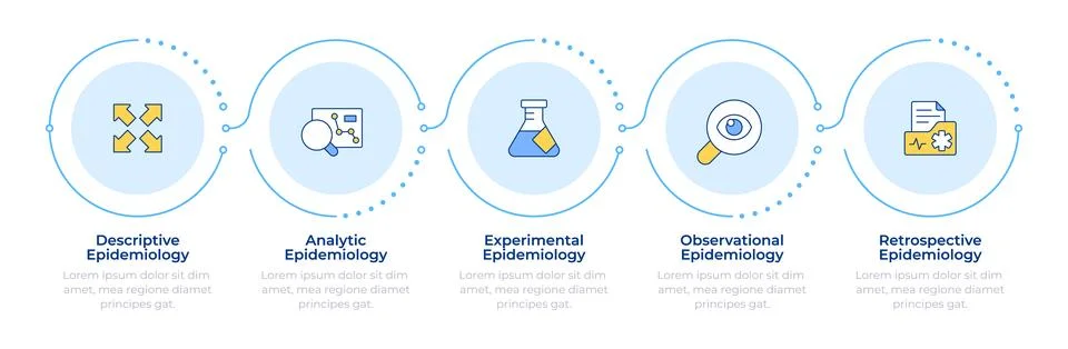 Epidemiology study classifications infographic 5 steps イラスト素材