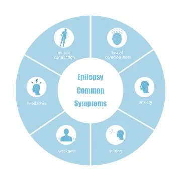 Epilepsy Common Symptoms Stock Illustration