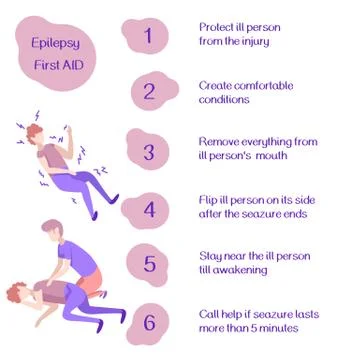 Epilepsy emergency help list on white isolated backdrop for medical poster. Stock Illustration