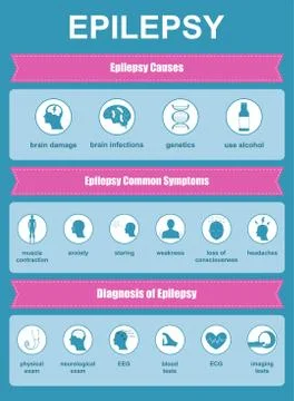 Epilepsy general information Stock Illustration