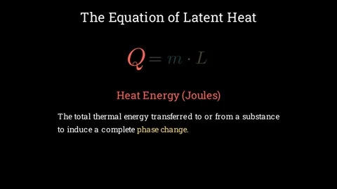 The Equation of Latent Heat Stock-Footage 336267848