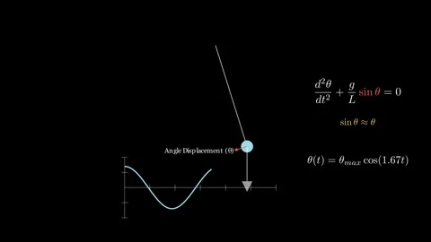 Equations of a pendulum 스톡 동영상 335035740