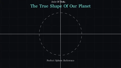 Equatorial Bulge - The True shape of our planet Vídeos de archivo 340184575