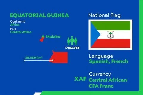 Equatorial Guinea Infographic Stock Illustration
