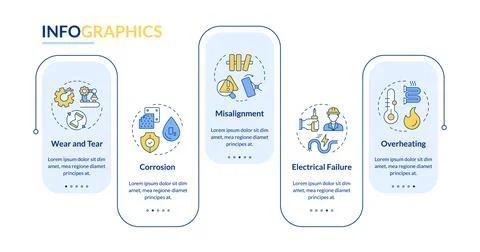 Equipment failure causes rectangle infographic vector イラスト素材