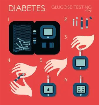 Equipment set for measuring sugar level in blood. Steps sequence for measuring Stock Illustration