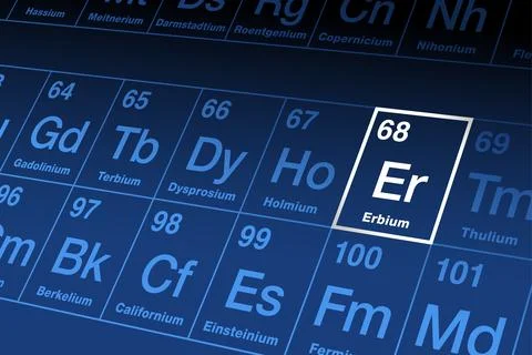 Erbium on the periodic table of the elements, with element symbol Er Stock Illustration