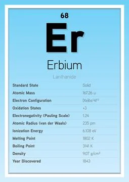 Erbium Periodic Table Elements Info Card (Layered Vector Illustration) Stock Illustration